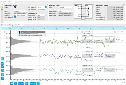 Parametri selezionati dell’impedenza visualizzati in funzione del tempo