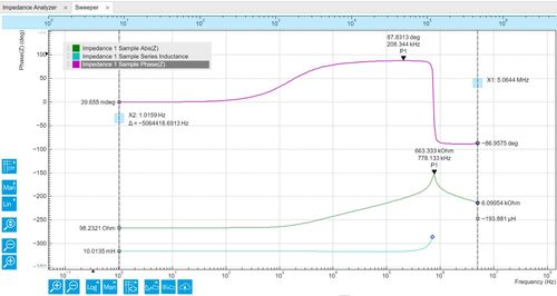 Scheda sweeper dello strumento MFIA di Zurich Instruments