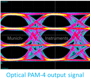 Segnale ottico PAM4