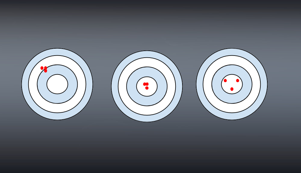  Precisione e Accuratezza